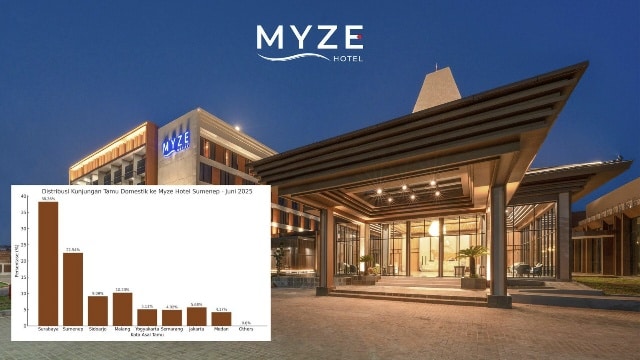 Myze hotel